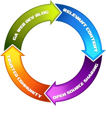 multicolorgawebdevblog Marketing, Advertising, and Promotion Challenges Facing Small Businesses  georgia web development
